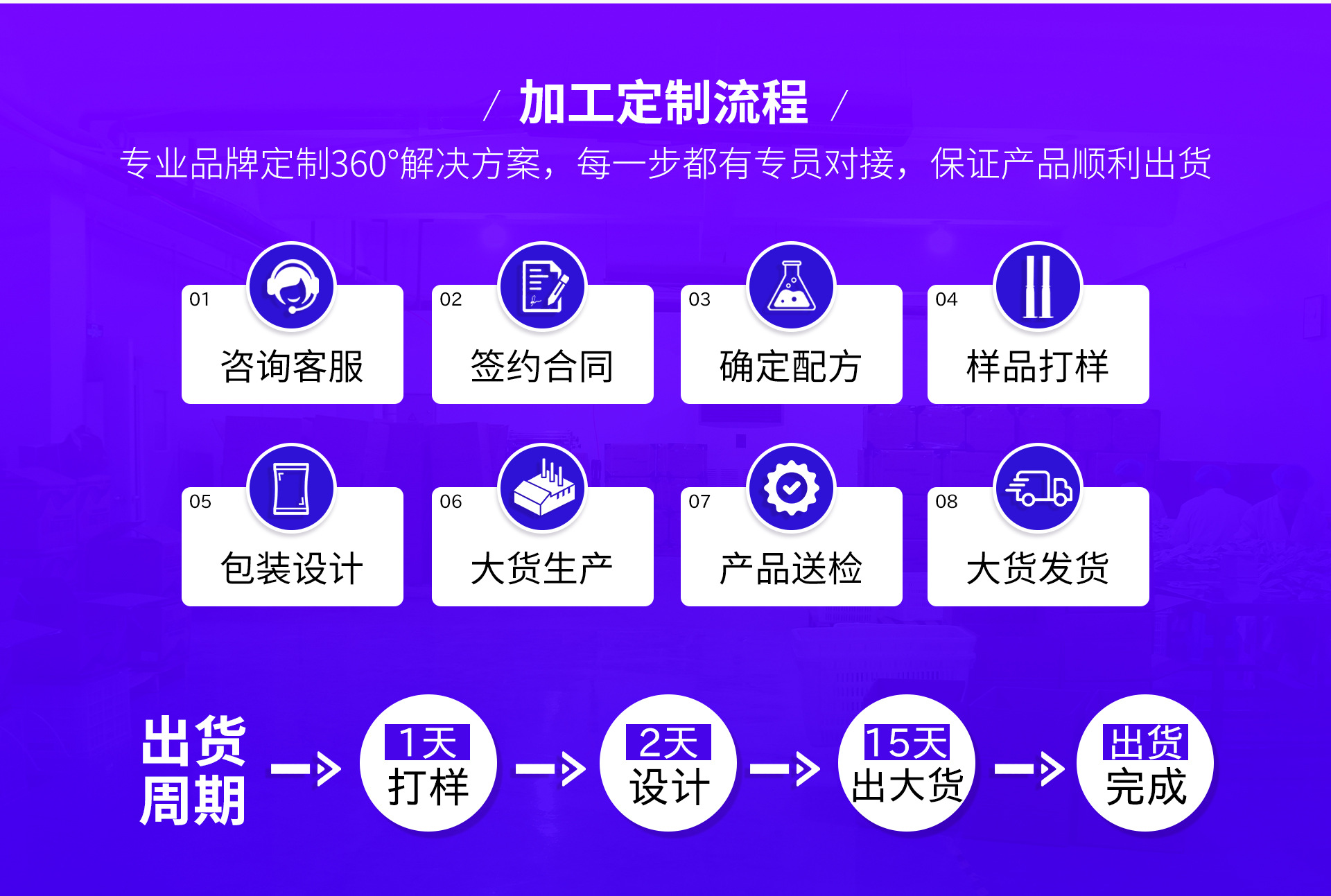 赛凌医药oem流程